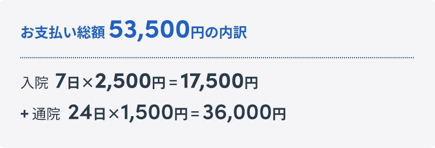 お支払い総額170万円の内訳