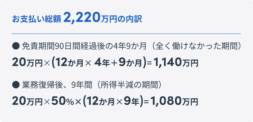 お支払い総額2,220円の内訳