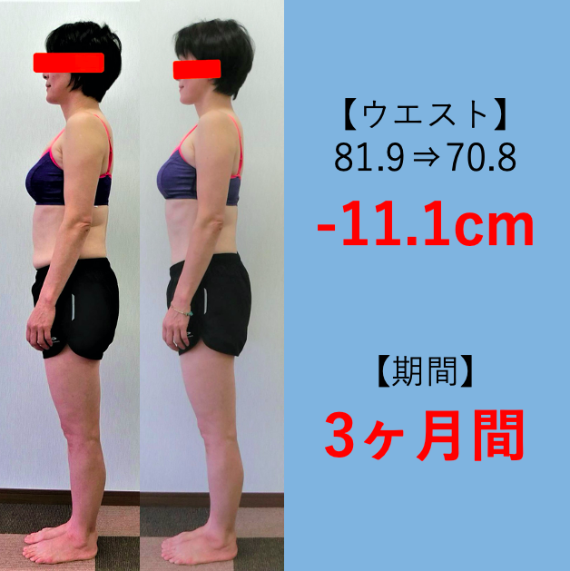 運動嫌いで、歩いて5分のスーパーでも車で行っていた方が、3ヶ月で正しい運動習慣と食習慣を身につけ、体重・体脂肪率・ウエストが変わりました。